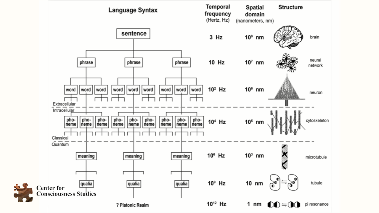 [Image: orchor-overview-language-synrax-temporal...ucture.png]