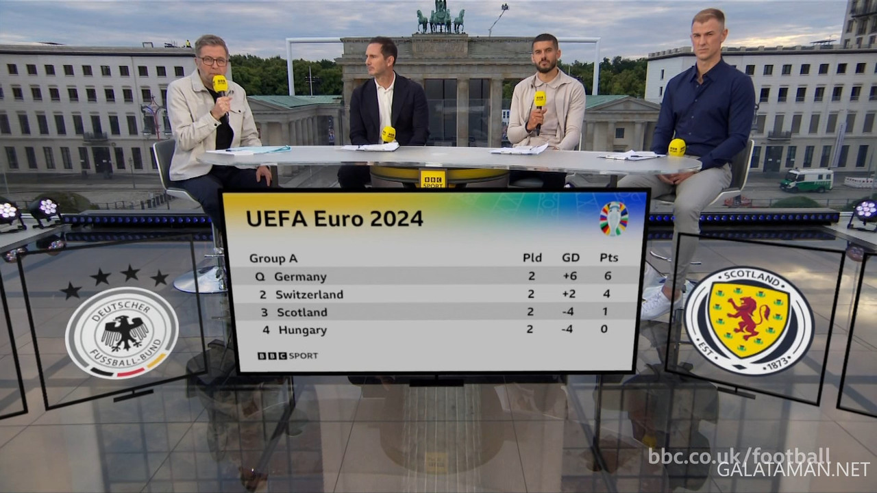 [Image: 06-23-20-20-00-BBC-Two-HD-Switzerland-vs...16-431.jpg]