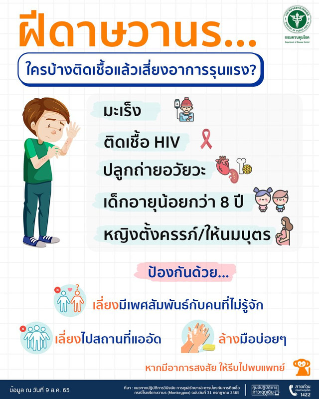 ใครบ้างติดเชื้อฝีดาษลิงแล้วเสี่ยงอาการรุนแรง