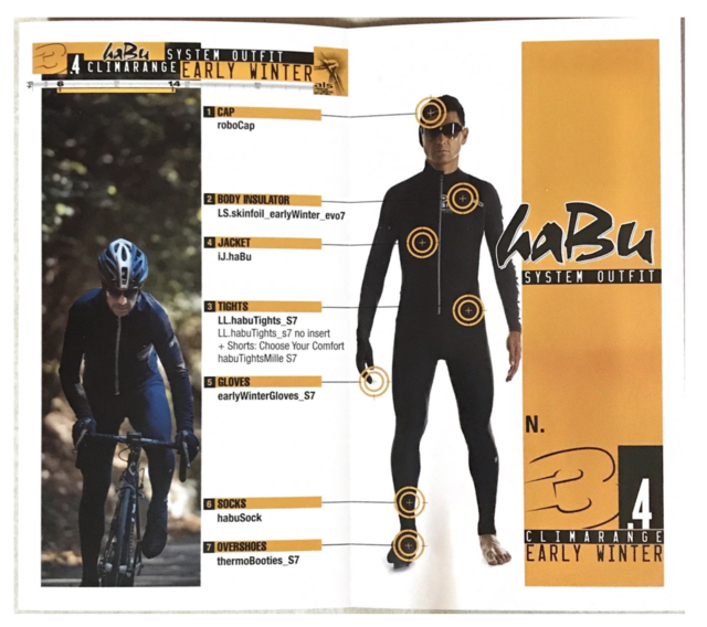 DETAILS MAKE DIFFERENCE - EQUIPE R HABU WINTER BIB TIGHTS S9 