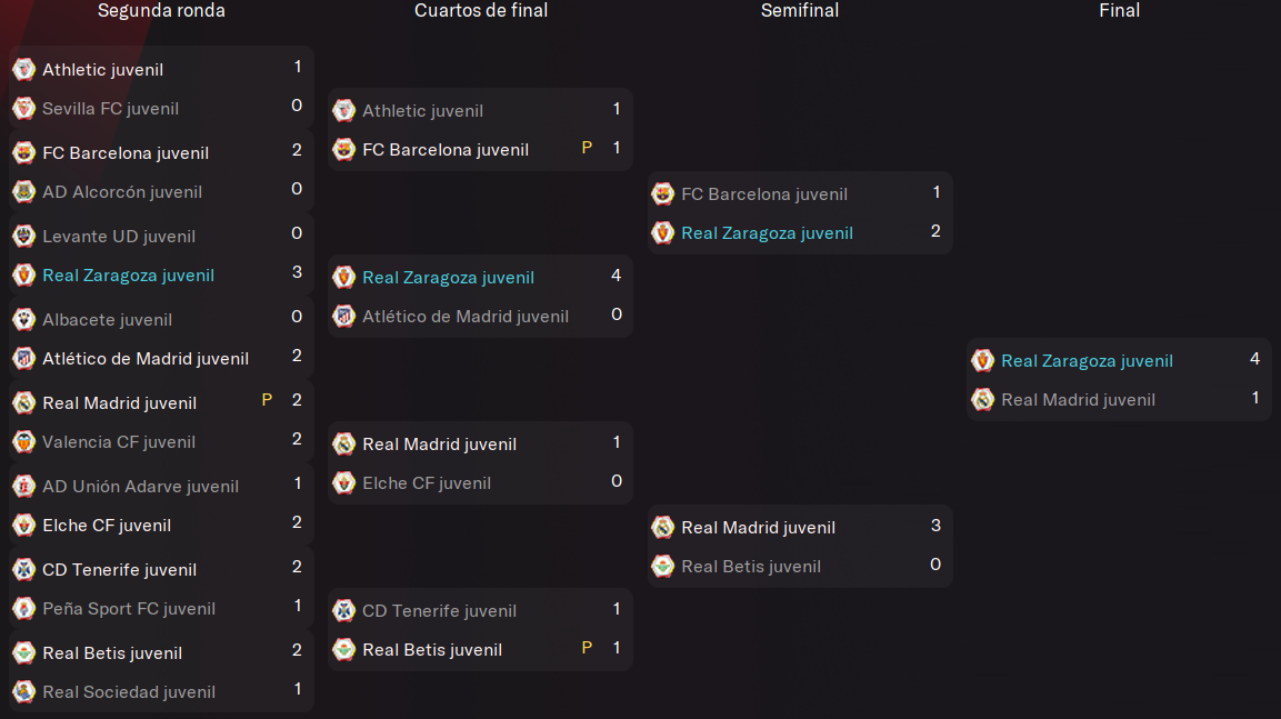 cuadro-copa-juvenil.png
