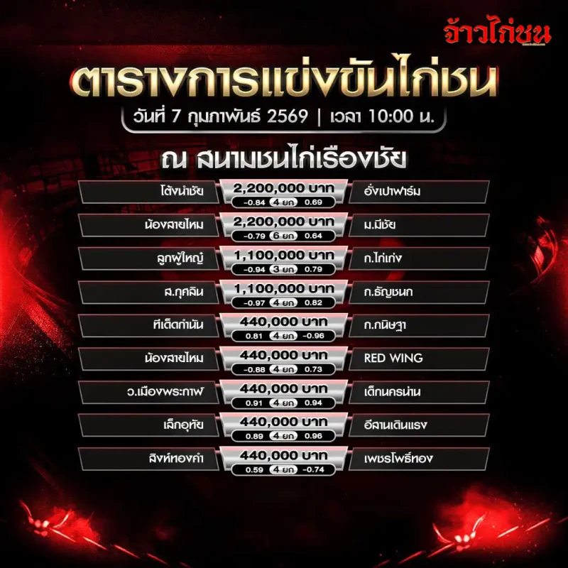 โปรแกรมไก่ชน สนามชนไก่เรืองชัย วันที่ 7 กุมภาพันธ์ 2569 เวลา 10:00 น.