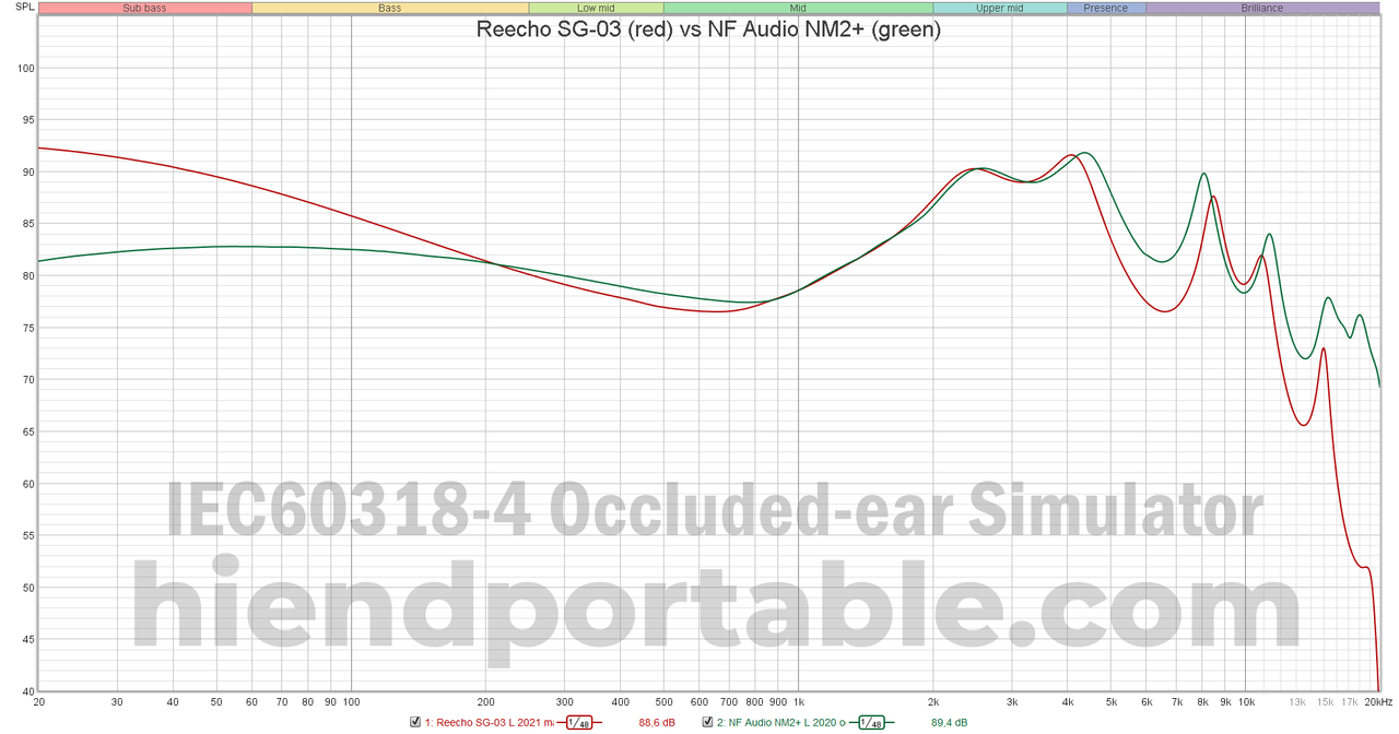 Reecho-SG-03-vs-NF-Audio-NM2.png