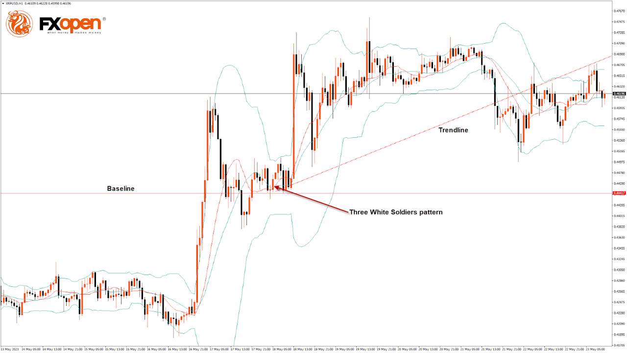 Daily Market Analysis By FXOpen in Fundamental_xrpx