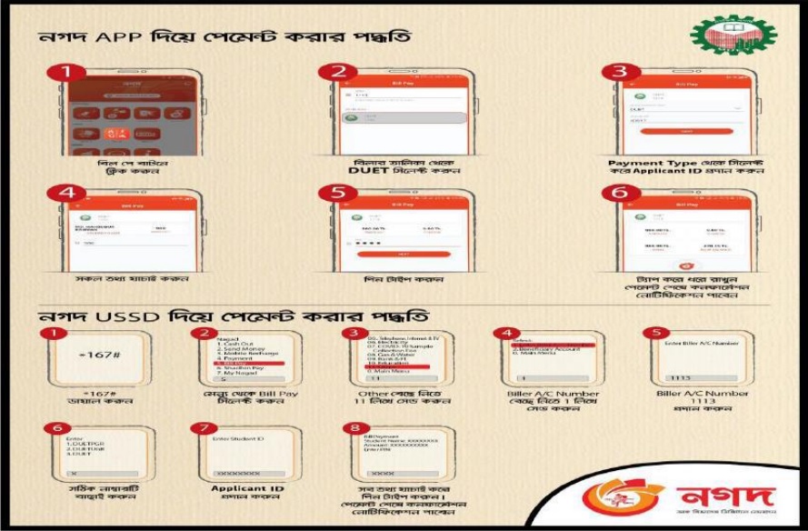 Application fee payment by Nagad