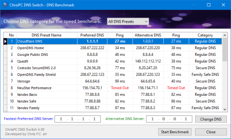 ChrisPC DNS Switch Pro 4.10 Multilingual