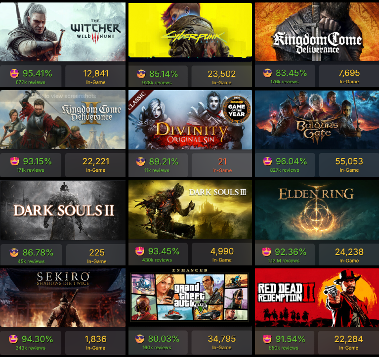 [Insider Gaming] PlayStation Games on PC Took 3 Years to Earn $300M ...