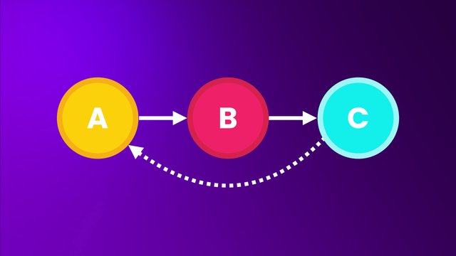 image - Code With Mosh - Ultimate Data Structures & Algorithms  Part 1