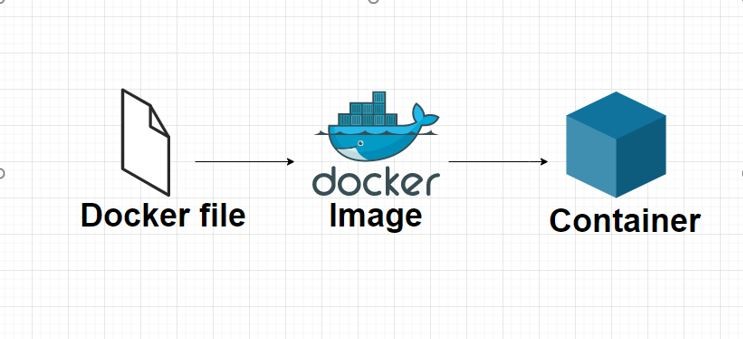 dockerfile.jpg