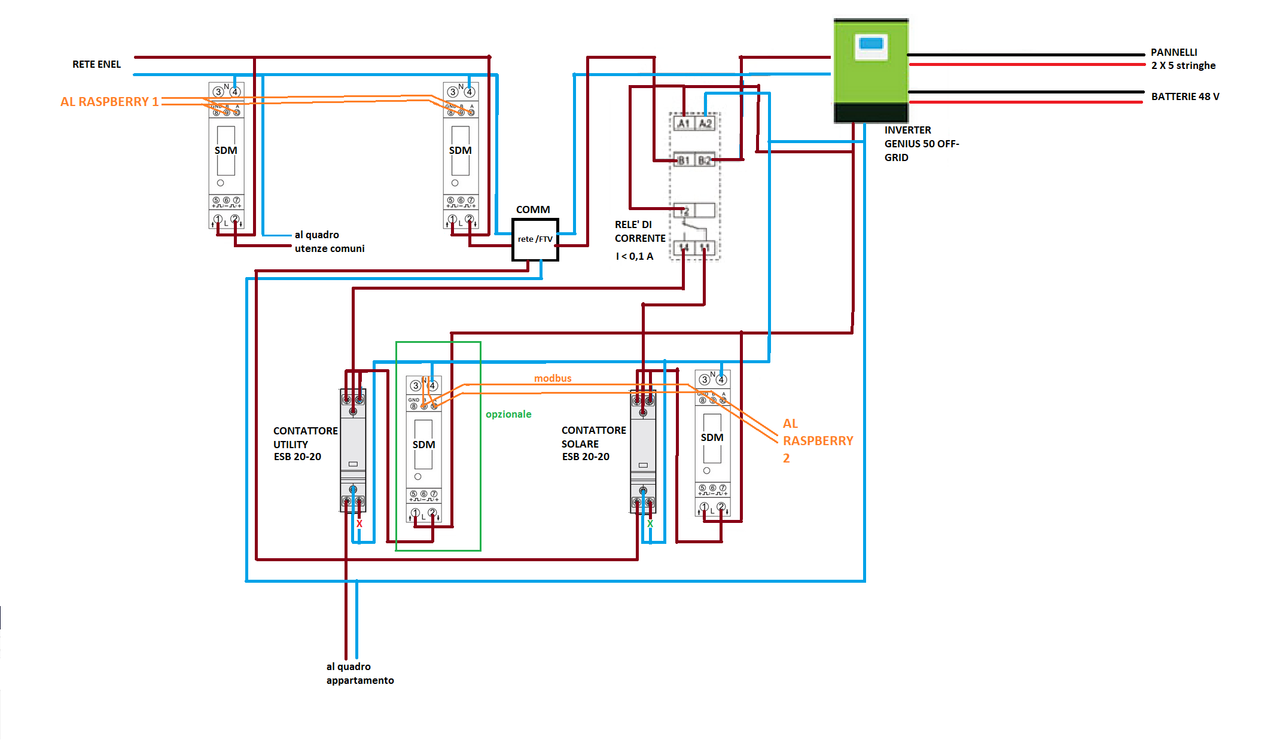 schema del mio impianto