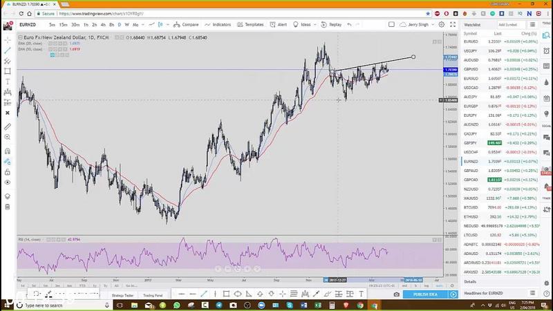 [Image: G-PJerry-Singh-Evolution-Forex-Trading.jpg]