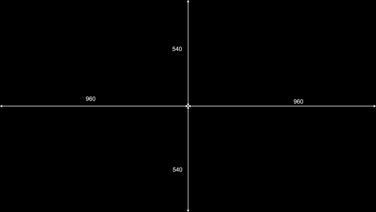 Screen center finder postimages