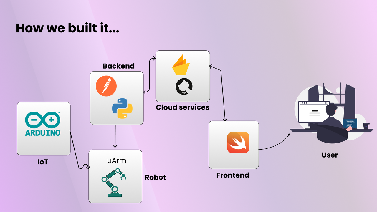 built-it.png