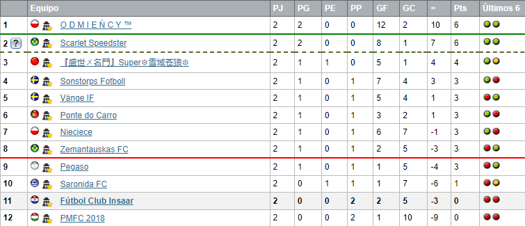 LIGAS MUNDIALES U23 - LISTO Insaar-23