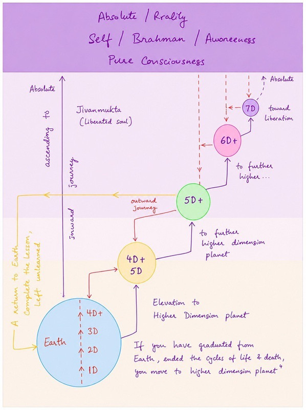 Description of image