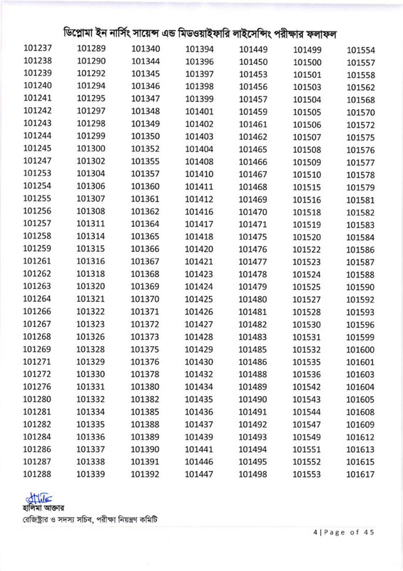 Nursing-Licensing-Exam-Result-2026-PDF-05
