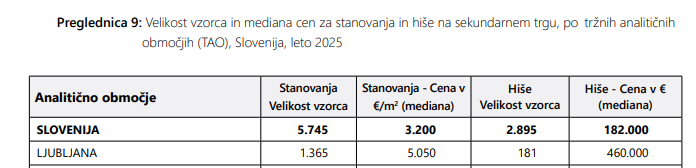 mediana gurs