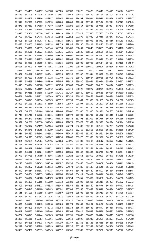 Combined 5 Bank Officer (Cash) MCQ Exam Result 2025 PDF-06