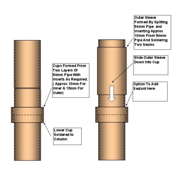 Slip Joint 2