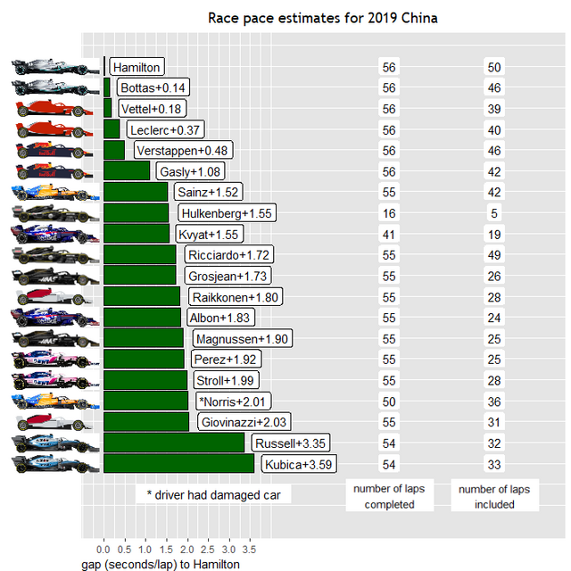 2019china-Race-Pace.png