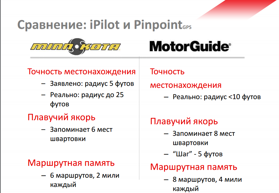 Скриншот 2016-01-22 13.08.57(2)