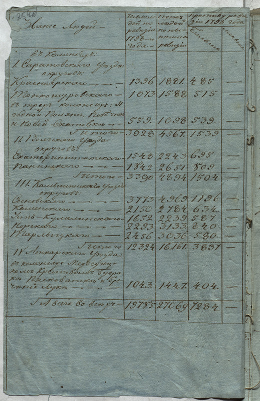 Ф383-29-1060-0254а