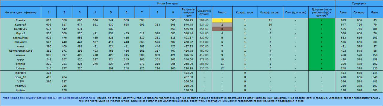 Квалотлон №105, 2-й тур