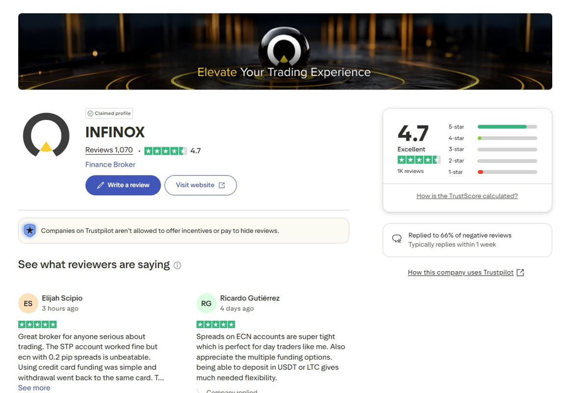 Trustpilot reviews of Infinox broker with 4.7 excellent rating.