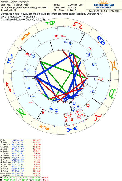 astro 61at harvard university new moon march 64208 1952803