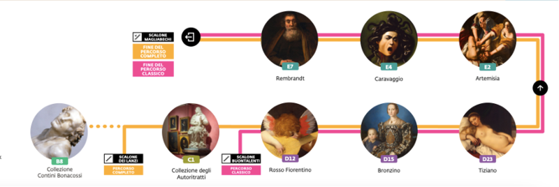 Galleria degli Uffizi - Perugia y Florencia en mayo de 2024 (6)