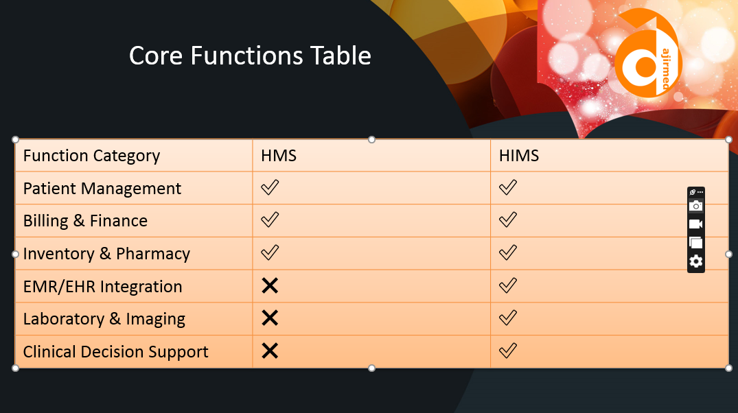 Hims Vs Hms Introduction to Hospital Management Systems (HMS) & Hospital Information Management Systems (HIMS)
