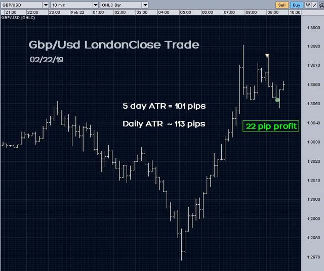 [Image: London-Close-GBPUSD-02-22-19.jpg]