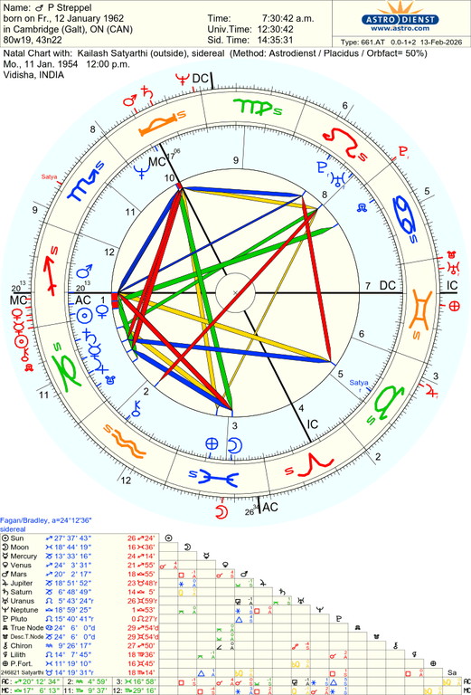 astro 661at p streppel kailash satyarthi 86017 3125042