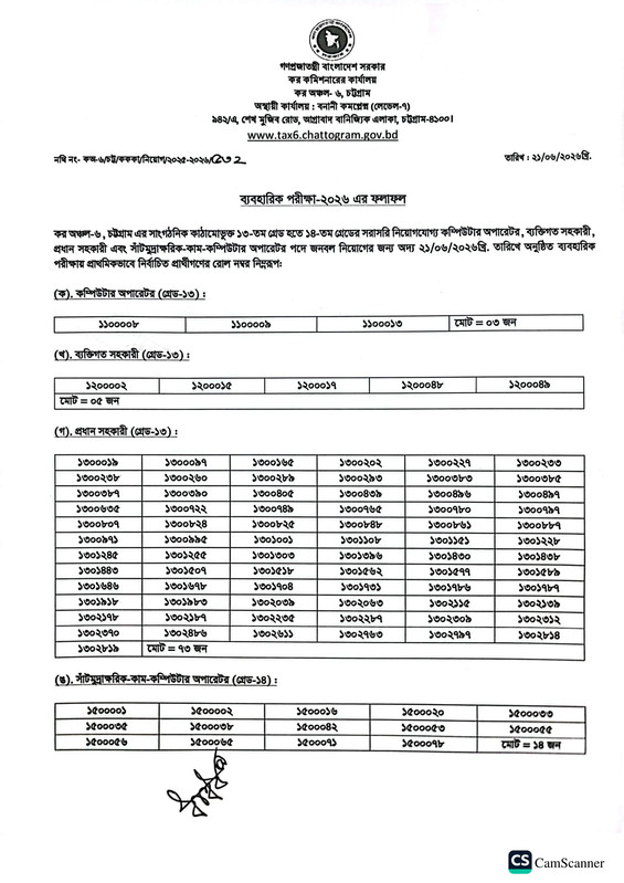 CTAX6-Practical-Test-Result-2026-PDF-1