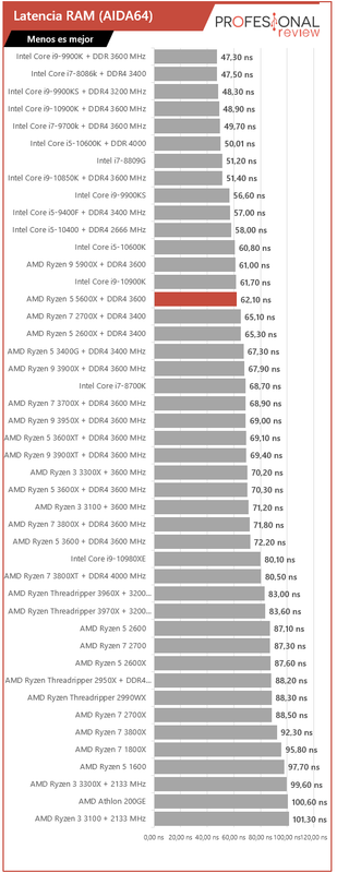 AMD-Ryzen-5-5600X-Review51