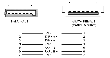 esata
