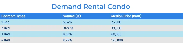 bangkok condo price