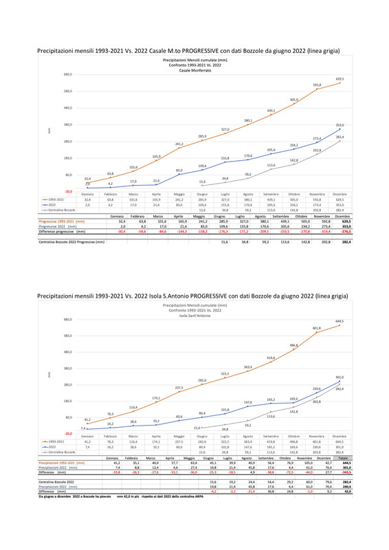 RELAZIONE CLIMATOLOGICA 1993-2022 (trascinato) 09
