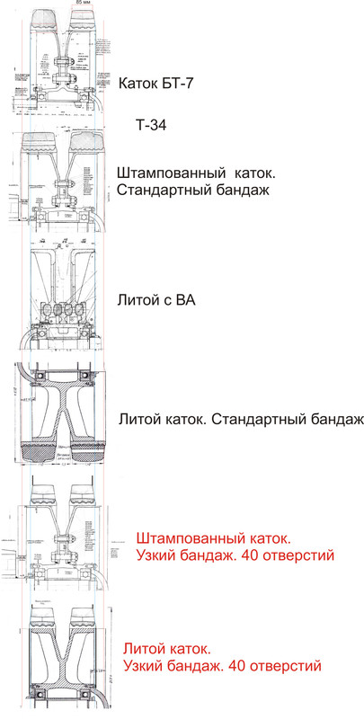 Опорные катки Все