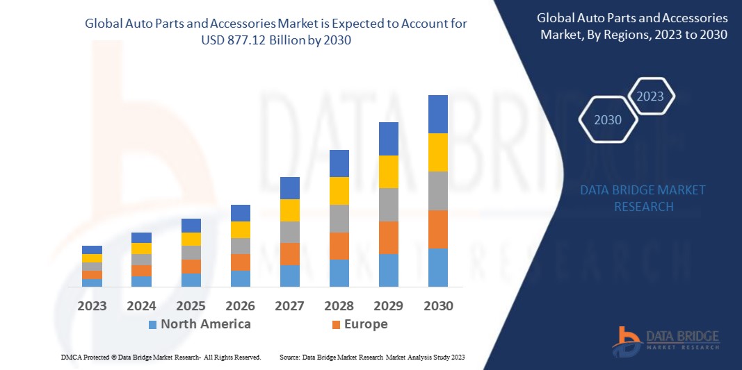 GlobalAutoPartsandAccessoriesMarket