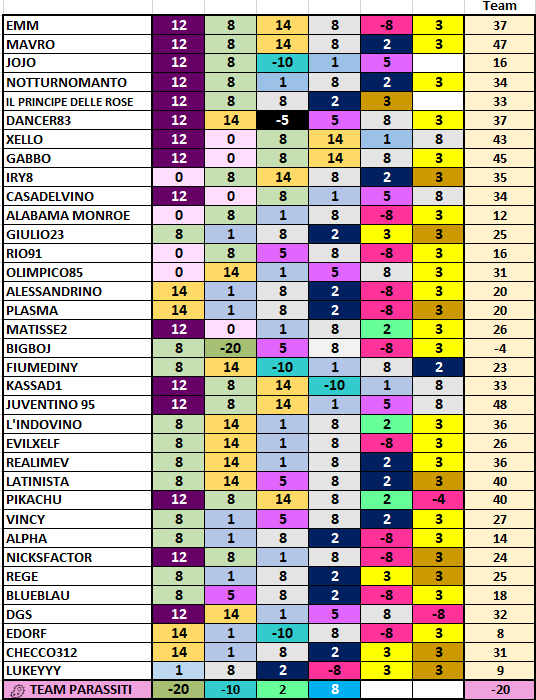 Risultati-Team8.png