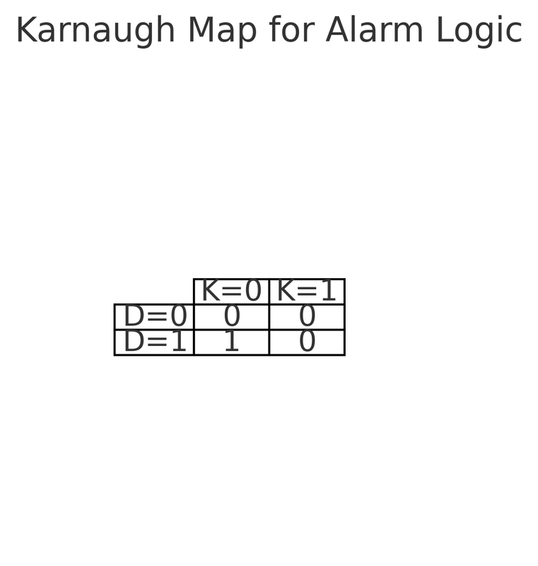 karnaugh-map-alarm.png