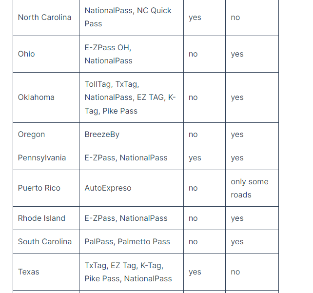 Autopistas USA: peajes, velocidad... - Foro USA y Canadá