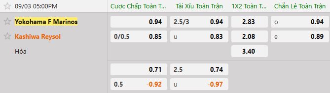 Soi kèo tài xỉu cả trận Yokohama F Marinos vs Kashiwa Reysol