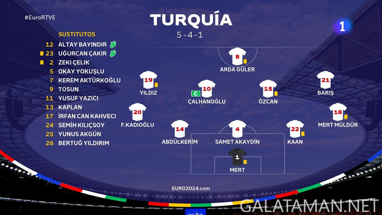 20240706-NED-TUR-EU24_1ES.ts_snapshot_00.04.35.307