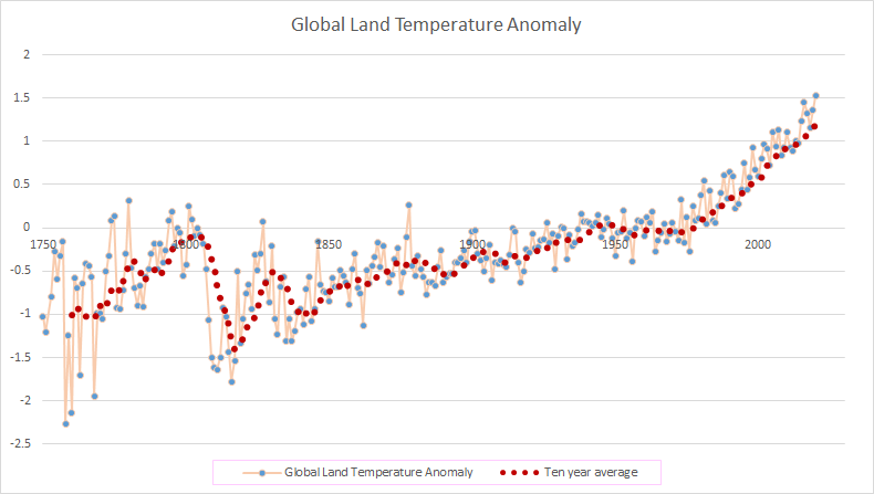 raw-land-temperature.png