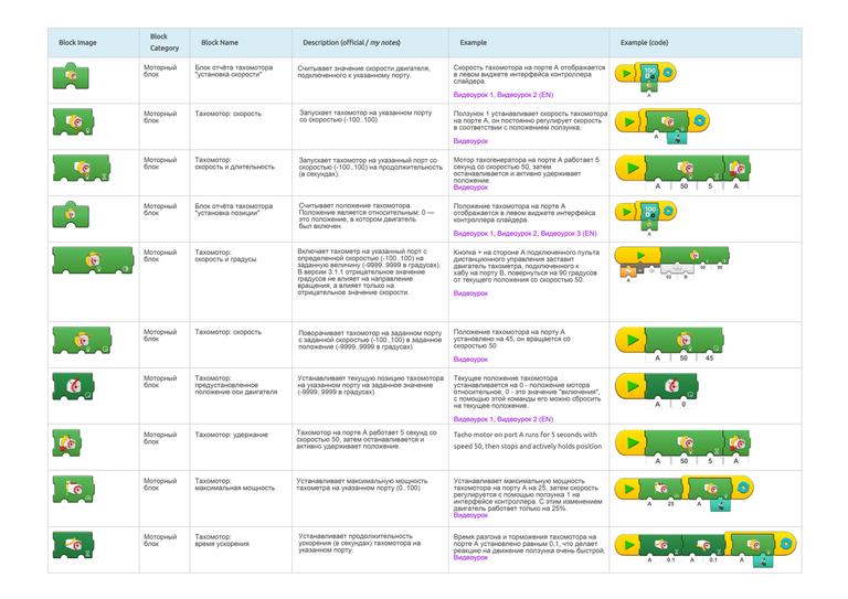 RU Guide to LEGO Powered UP programming blocks 8