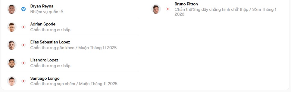 luc luong Club Atletico Belgrano vs Union Santa Fe