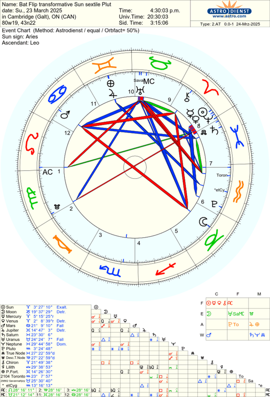 astro_2at_bat_flip_transformative_sun_sextile_plut_he.2359.1103210