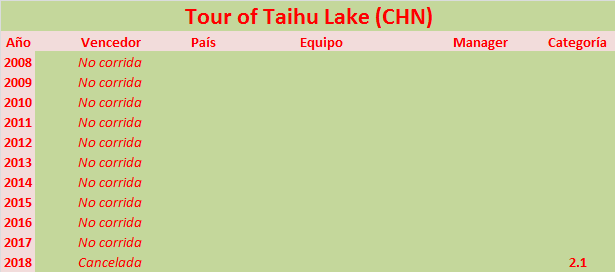 09/10/2019 15/10/2019 Tour of Taihu Lake CHN 2.1 Tour-of-Taihu-Lake